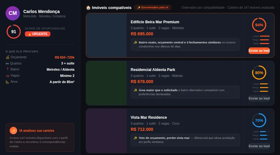 Match de imóveis com IA — Fifty CRM